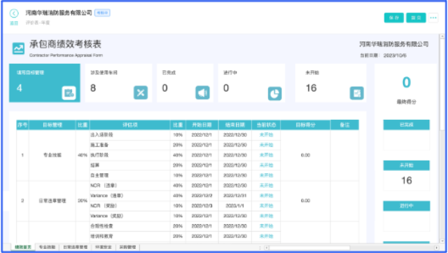 分级授权承包商管理ESG实践 服务为先 工智道供应