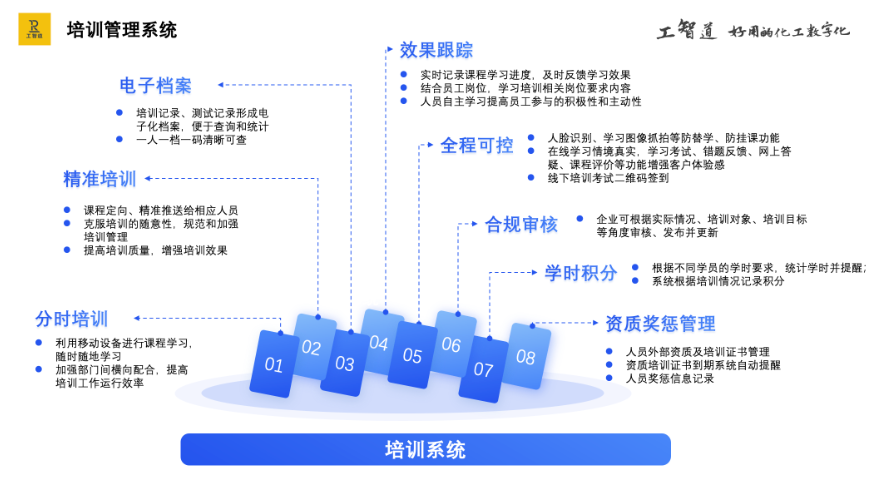 质量检测的培训管理标准制定 欢迎来电 工智道供应