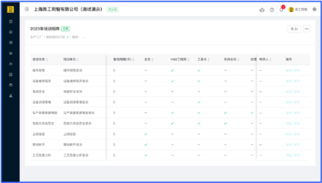 工艺优化的培训管理目标达成 欢迎咨询 工智道供应