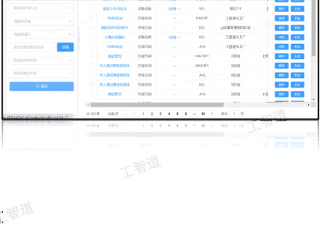 專業(yè)支撐雙重預(yù)防機(jī)制隱患排查深入,雙重預(yù)防機(jī)制