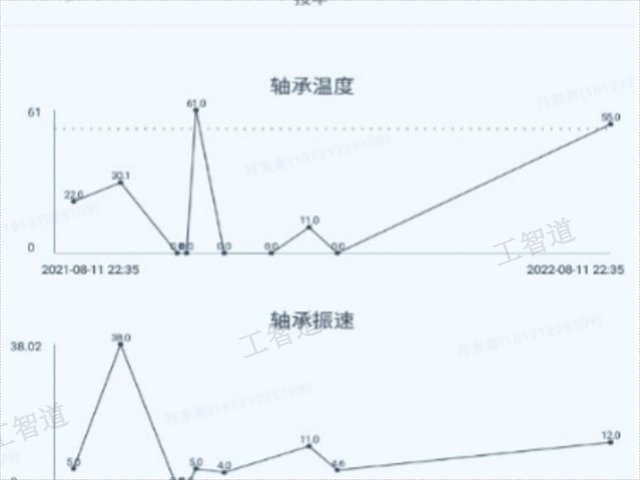 應急響應智能巡檢技術創(chuàng)新