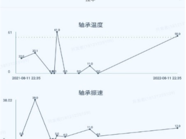 智能優(yōu)化智能巡檢設(shè)備升級(jí) 值得信賴 工智道供應(yīng)