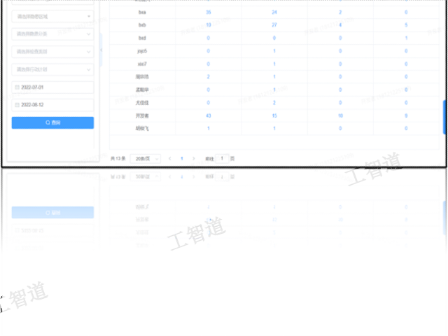 机制完善双重预防机制落实,双重预防机制