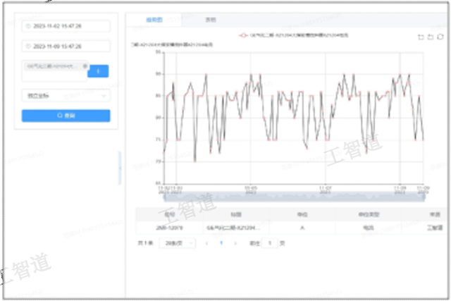 節能設備完整性管理與預測性維修系統技術文檔