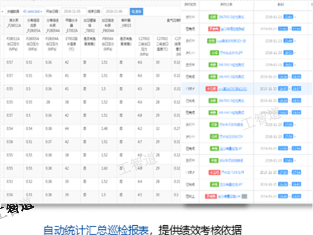 一体化设备完整性管理与预测性维修系统技术应用 欢迎来电 工智道供应