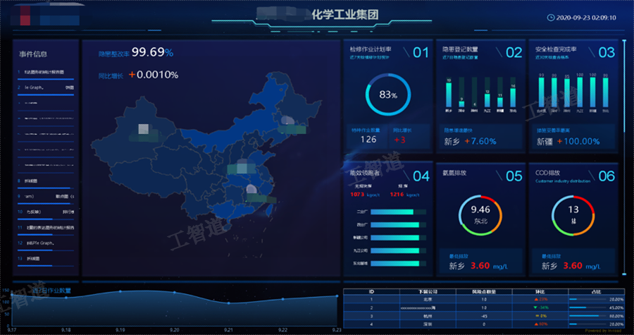 全員參與雙重預(yù)防機制提升