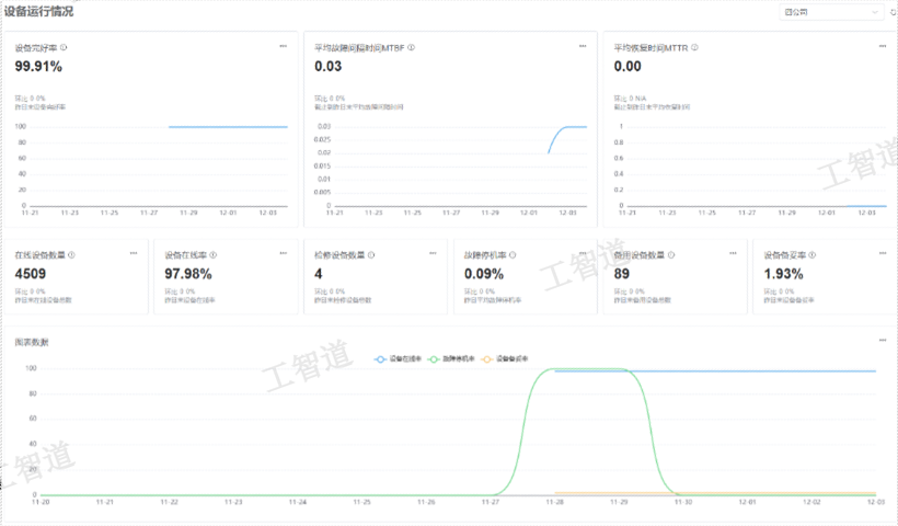 高适应性设备完整性管理与预测性维修系统管理软件,设备完整性管理与预测性维修系统