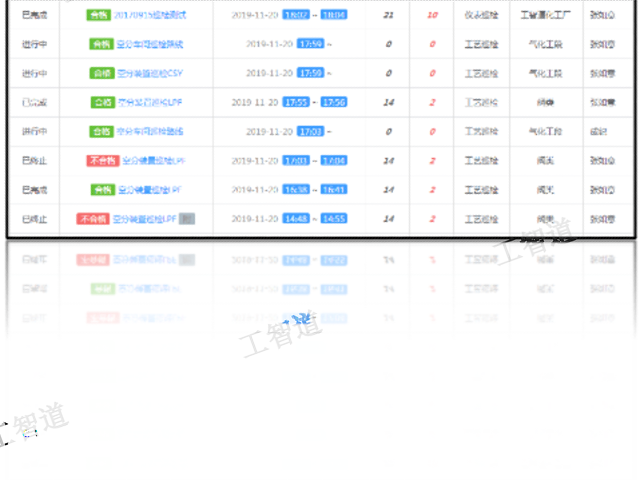 智能设计智能巡检智能生产 值得信赖 工智道供应