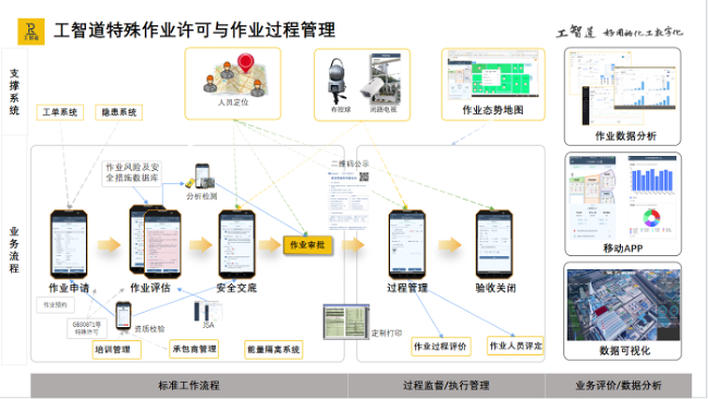 浙江作業(yè)管理系統(tǒng) 歡迎咨詢(xún) 工智道供應(yīng)