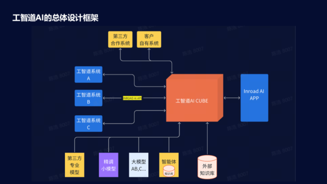 工智道 AI APP來了：深度聚焦化工領域的AI解決方案