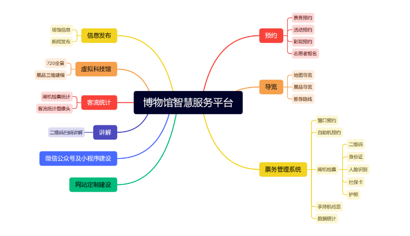 辽宁主题公园智慧博物馆软件产家,智慧博物馆