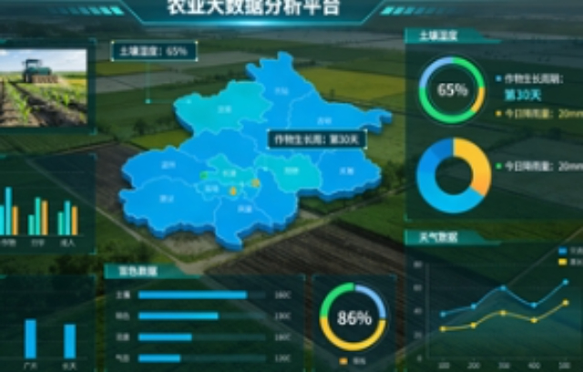 北京出口农业大数据软件,农业大数据软件