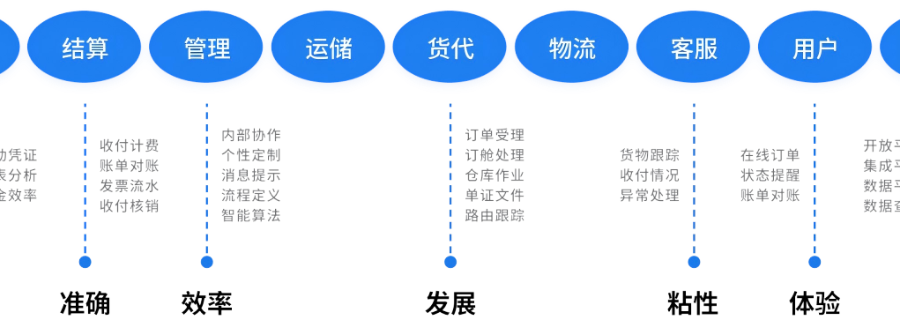 山西小公司用的跨境物流軟件