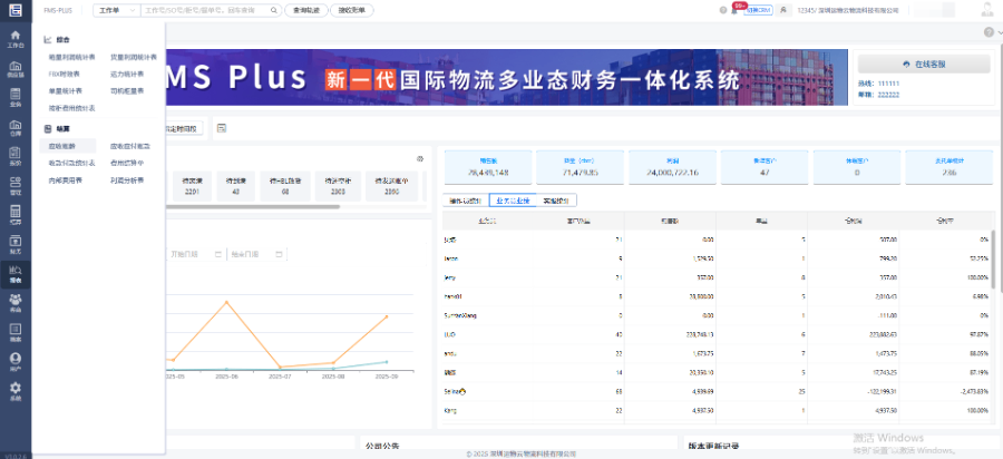 主流的TMS物流系統(tǒng)哪些不要錢 深圳運物云物流科技供應