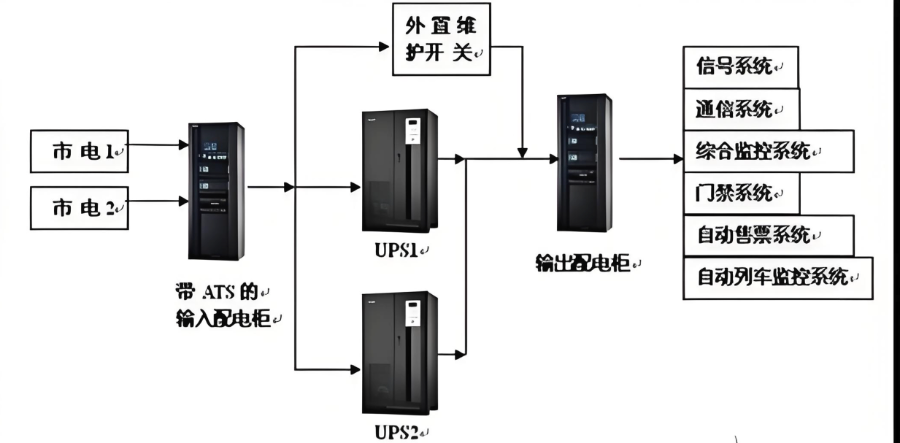 松江区稳压电源调试,电源