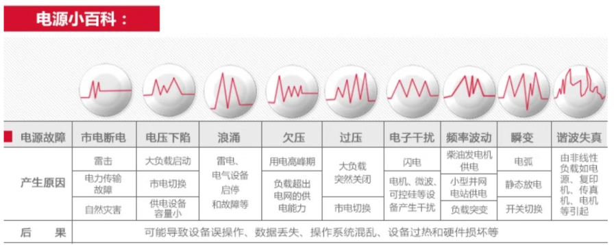 閔行區(qū)在線式電源廠家 上海鉅珩電子科技供應(yīng)