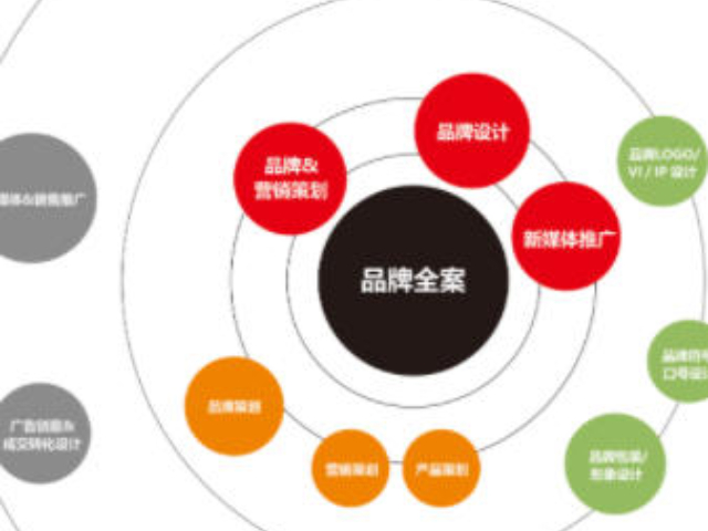 西沙群島信息化品牌策劃服務(wù)優(yōu)勢