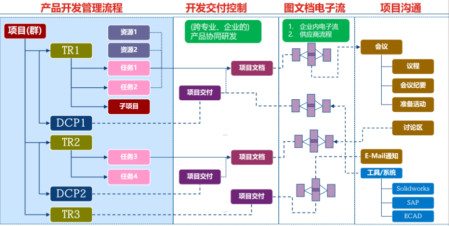 山东产品数据管理ENOVIA销售,ENOVIA