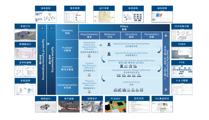 济南物联CATIA结构仿真,CATIA