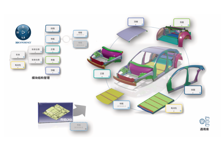 潍坊三维制图CATIA认证培训