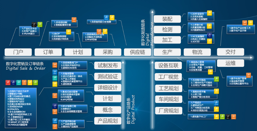 烟台跨部门ENOVIAPLM一体化平台