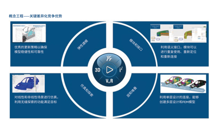 虚拟CATIA知识工程