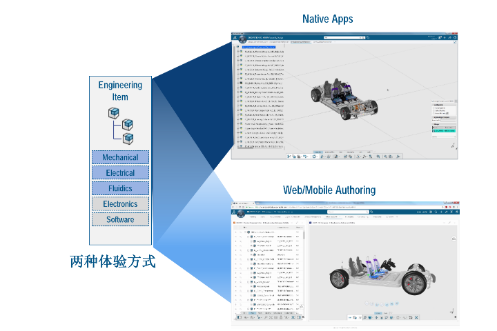 山东产品数据管理ENOVIA销售,ENOVIA