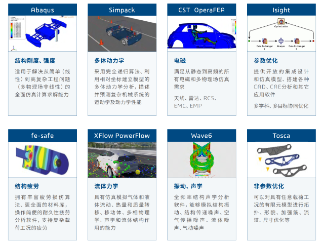 潍坊汽车零部件ABAQUS版本管理,ABAQUS