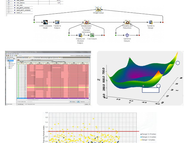 预测SIMULIA数据管理,ABAQUS