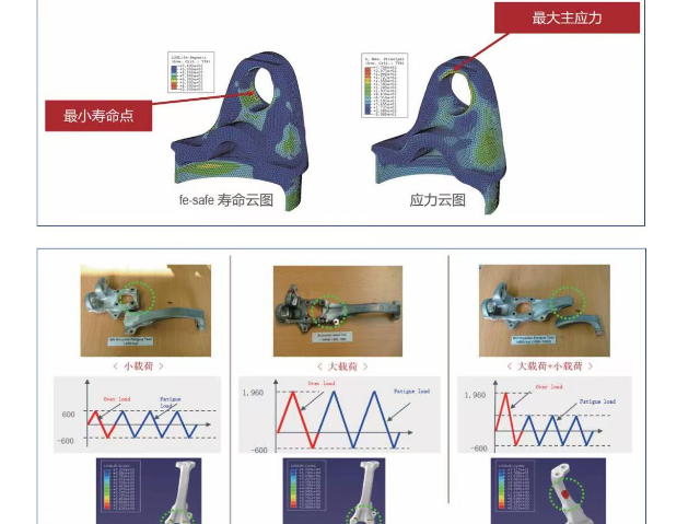 烟台高速冲击ABAQUS仿真效率,ABAQUS