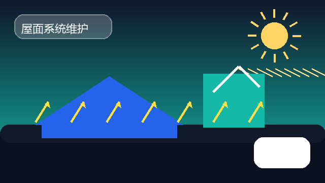 大厂房用什么降温较好,反射隔热降温涂料