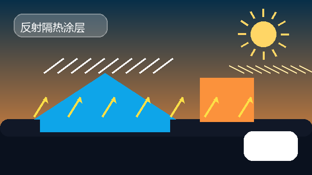 丙烯酸脂防水隔热涂料,反射隔热降温涂料