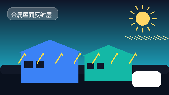 铁皮厂房隔热涂料生产制造,反射隔热降温涂料