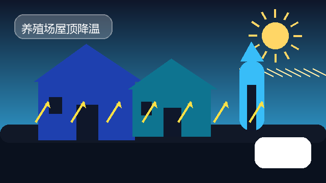 丙烯酸脂防水隔热涂料,反射隔热降温涂料