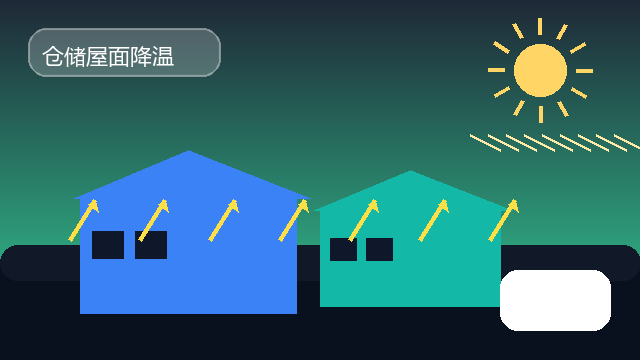 大厂房用什么降温较好