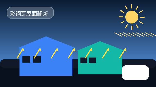 厂房降温效果较好的方法,反射隔热降温涂料