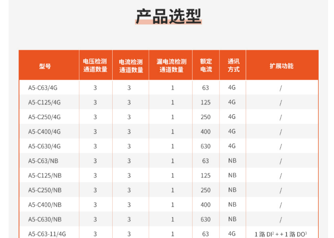 皖东地区小区配电房电气火灾监控漏电监测服务提供,电气火灾监控