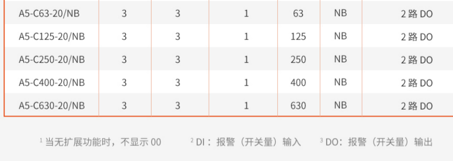 定远联动报警电气火灾监控漏电监测服务提供,电气火灾监控