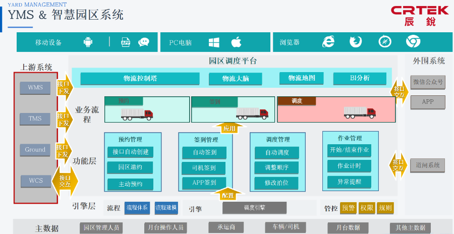 湖南信息化YMS园区管理系统哪个好,YMS园区管理系统