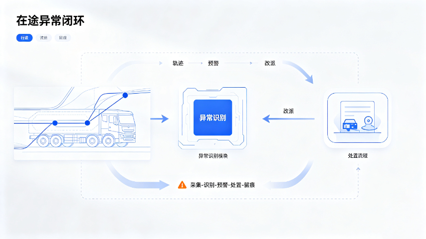 广东干线TMS运输管理系统软件