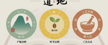 为什么说道地药材是老祖宗的智慧结晶？