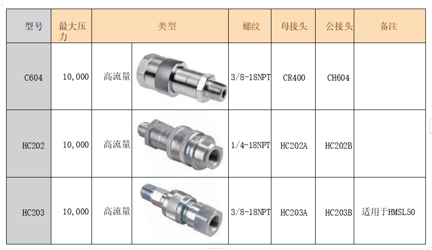 HORNIPAC霍尼派克的快速接头