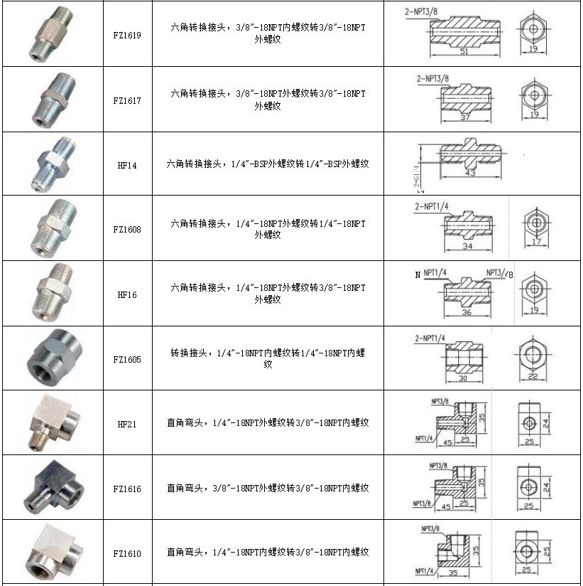 霍尼派克HONIPAC转换接头