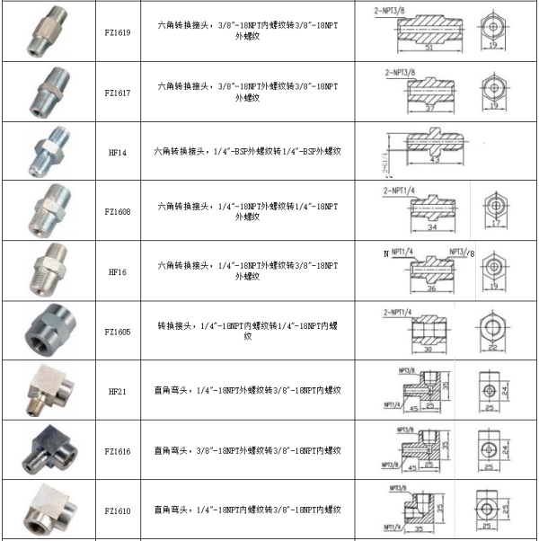 霍尼派克HONIPAC转换接头