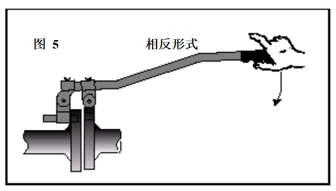 恩派克(ENERPAC）ATM系列法兰调整器