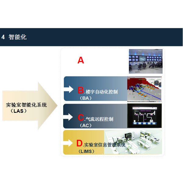 實驗室智能化解決方案