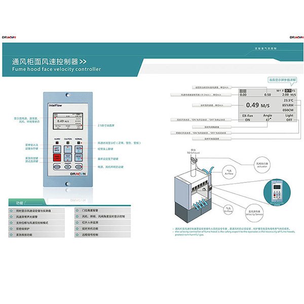 實(shí)驗(yàn)室通風(fēng)柜面風(fēng)速控制系統(tǒng)