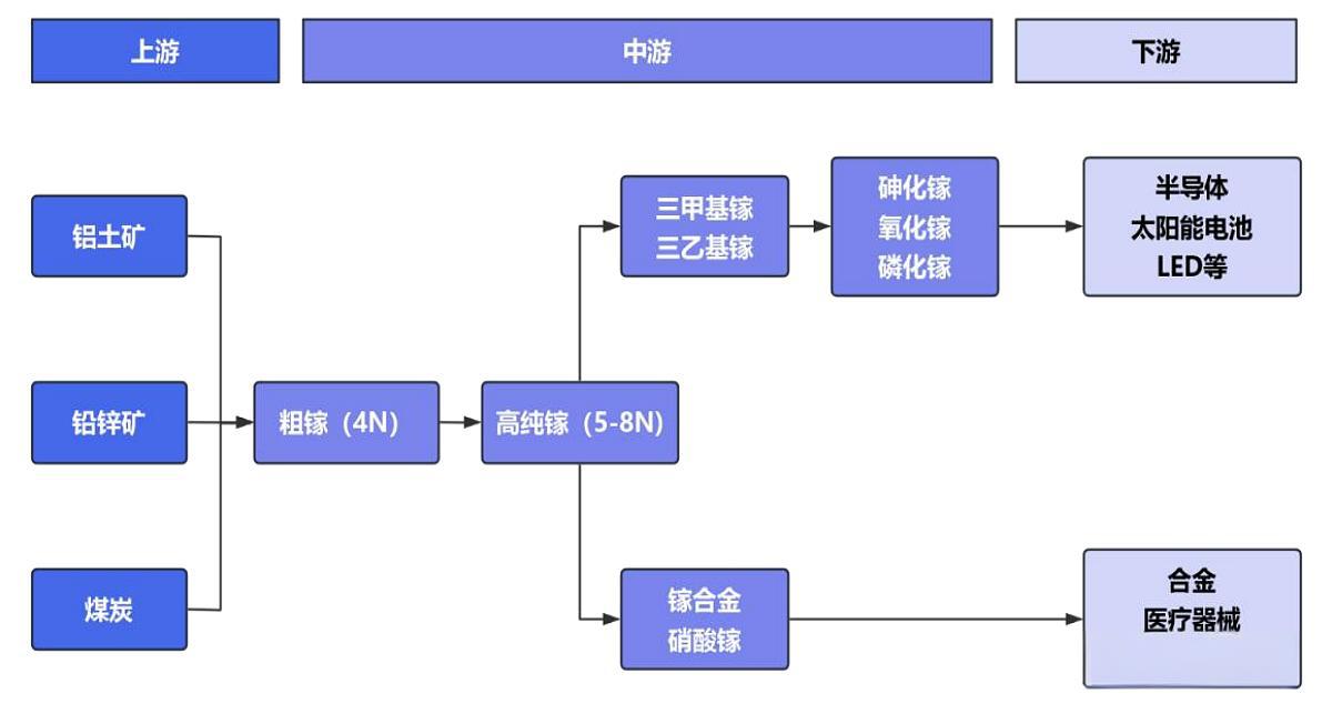 一文看懂小金屬鎵：從“小眾”到“搶手”的金屬