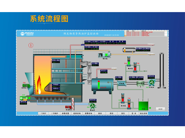 福建燃生物質(zhì)蒸汽/熱水鍋爐控制系統(tǒng)廠家 浙江邁歐科技供應(yīng)