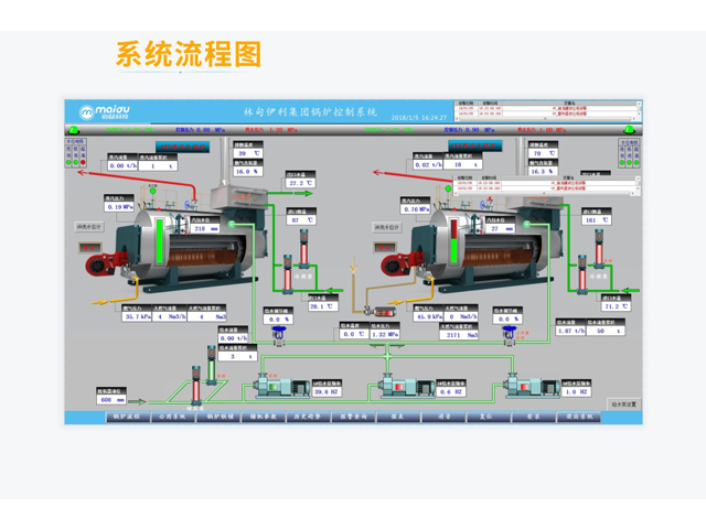 天津电热蒸汽/热水锅炉控制系统组成部分,锅炉控制系统